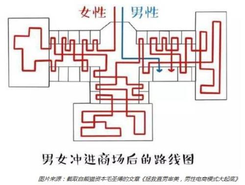 被严重低估的“他经济”